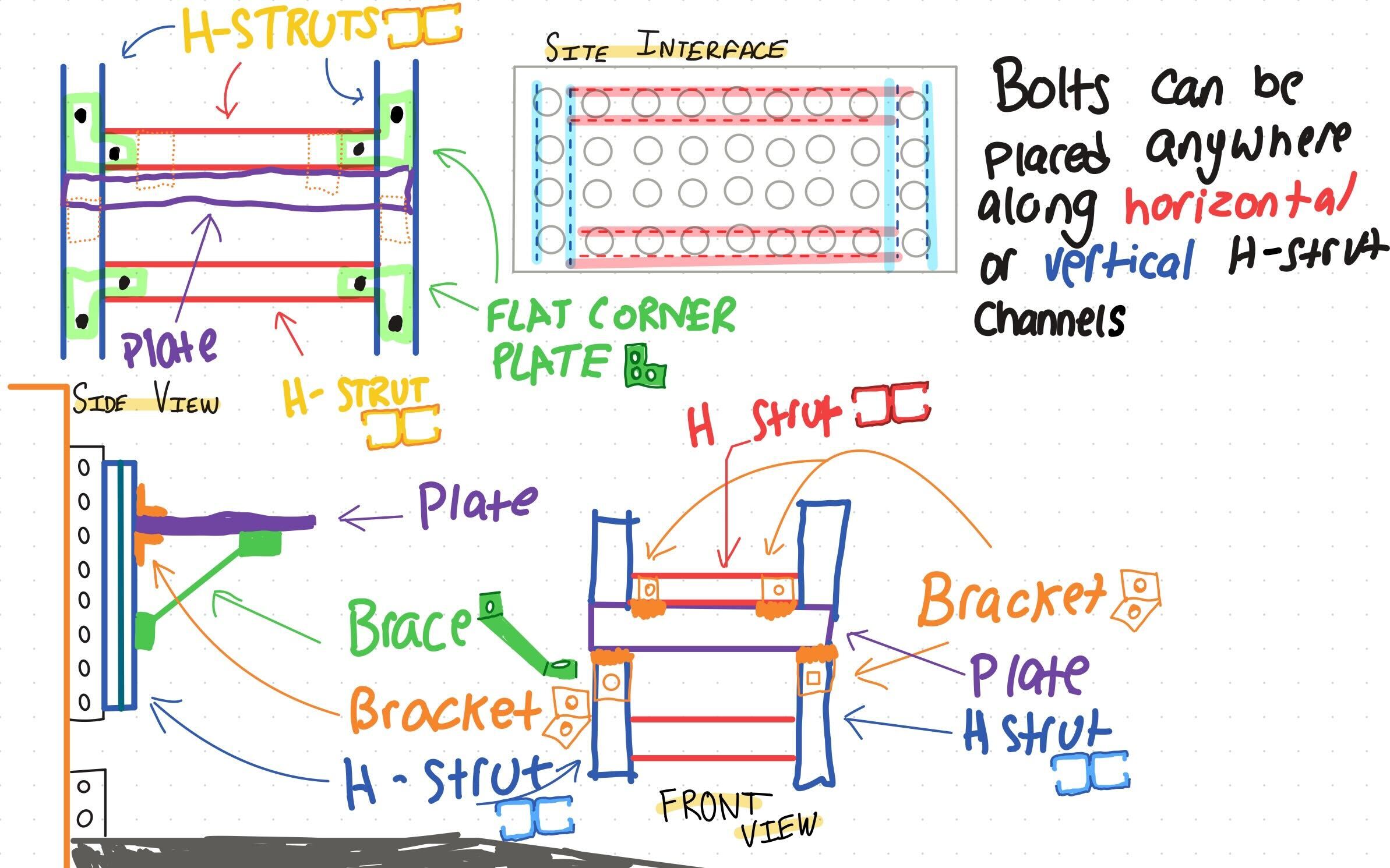 Pre-CAD digital sketch of the horizontal test stand design